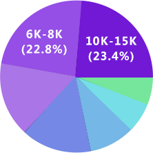 庄闲游戏UI设计
